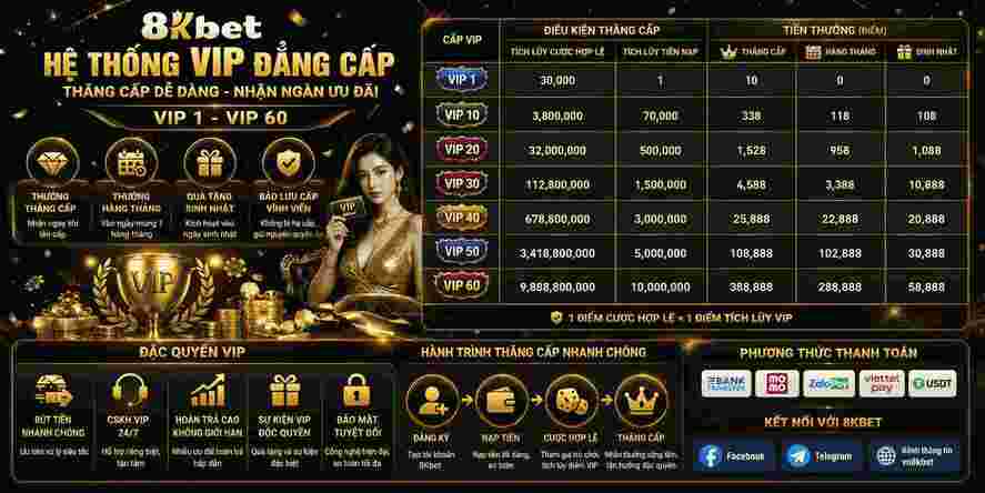 8KBET 18 Hệ thống VIP và các chương trình thưởng thành viên